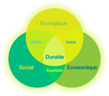 Schéma Tourisme Durable