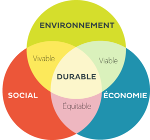 schéma développement durable